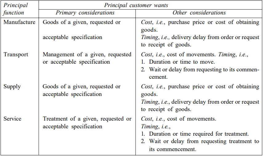 Aspects of customer service Aspects of customer service